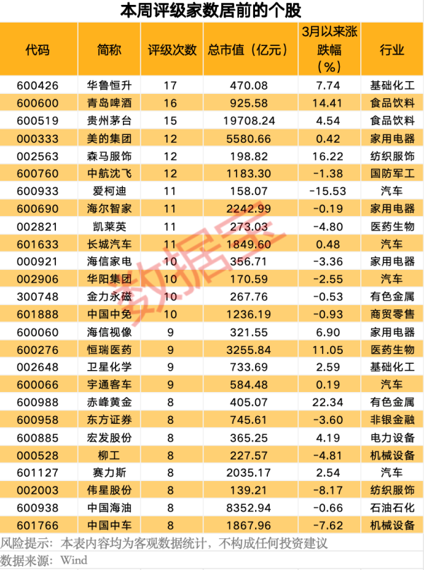 股票学习网 最新曝光！机构积极看好11股