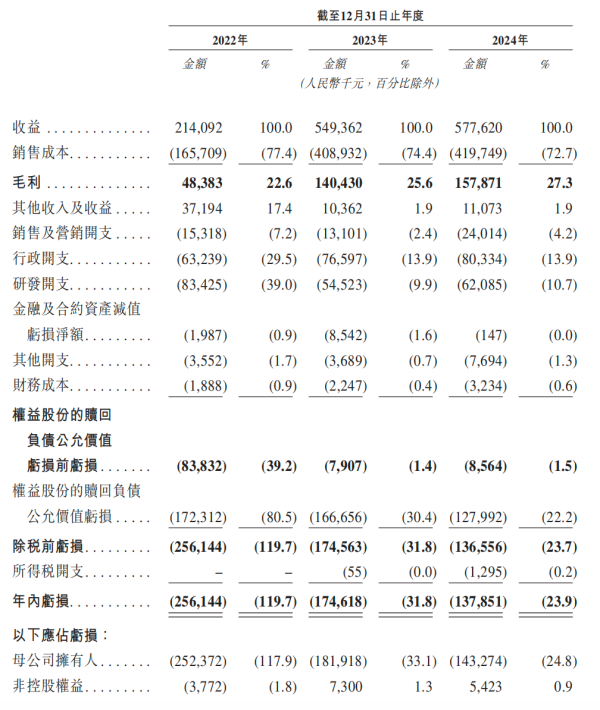 中国股票网 近半收入依赖单一车企，泽景电子陷入亏损泥潭｜IPO观察